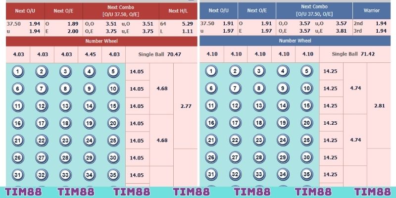 Không gian cá cược quay số hấp dẫn